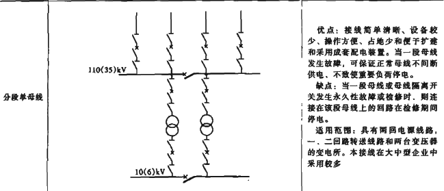 电气工程师供配电专业,章节练习,电气工程师供配电专业知识