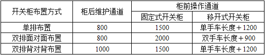 电气工程师供配电专业,章节练习,电气工程师供配电专业知识