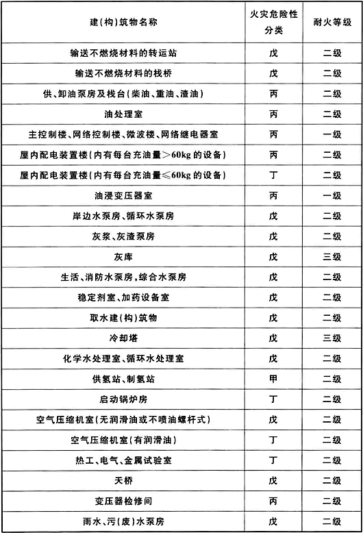 电气工程师供配电专业,历年真题,2020年注册电气工程师供配电专业知识上午真题卷