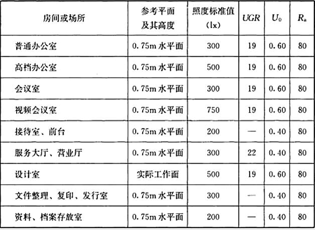 电气工程师供配电专业,章节练习,电气工程师供配电专业知识