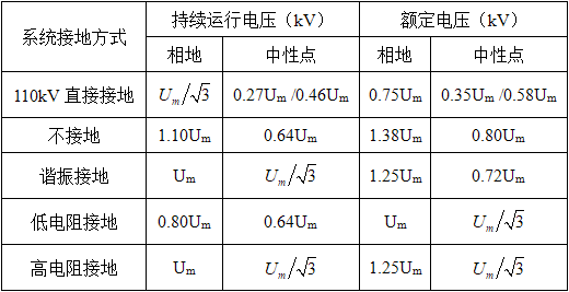 电气工程师供配电专业,历年真题,2020年注册电气工程师供配电专业知识下午真题卷