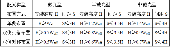 电气工程师供配电专业,历年真题,2020年注册电气工程师供配电专业知识下午真题卷 电气工程师供配电专业,历年真题,2020年注册电气工程师供配电专业知识下午真题卷