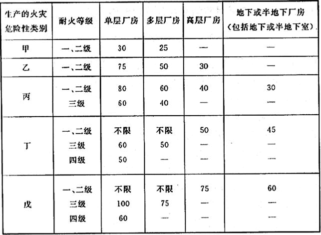 电气工程师供配电专业,历年真题,2020年注册电气工程师供配电专业知识下午真题卷 电气工程师供配电专业,历年真题,2020年注册电气工程师供配电专业知识下午真题卷