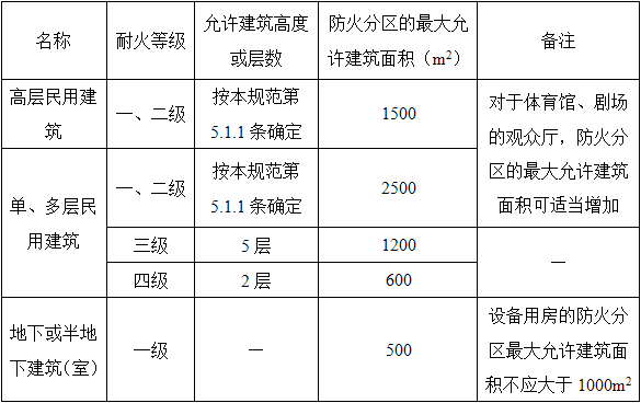 电气工程师供配电专业,历年真题,2020年注册电气工程师供配电专业知识下午真题卷