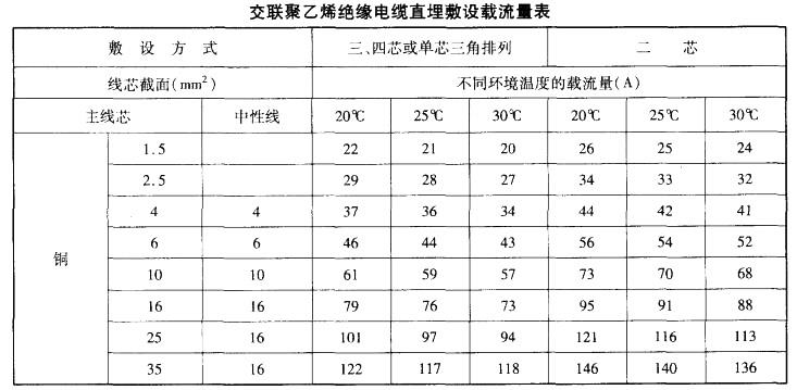 电气工程师供配电专业,章节练习,电气工程师供配电专业案例