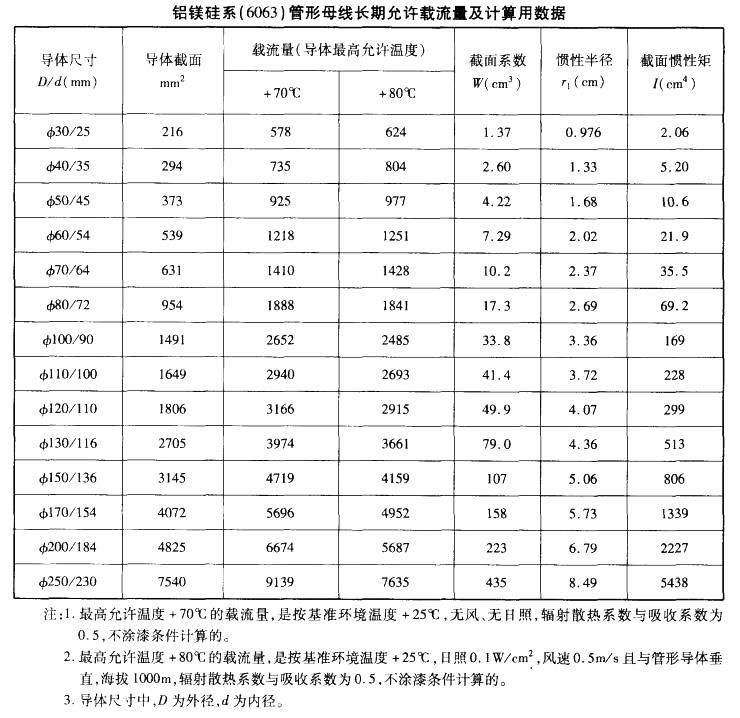 电气工程师供配电专业,历年真题,2013注册电气工程师供配电专业案例下午真题卷