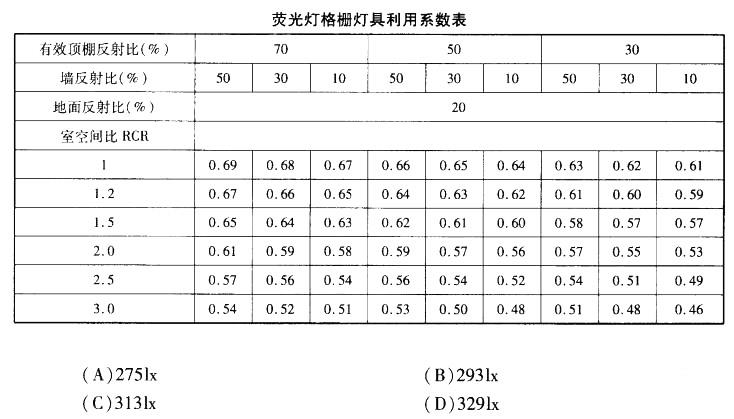 电气工程师供配电专业,章节练习,电气工程师供配电专业案例