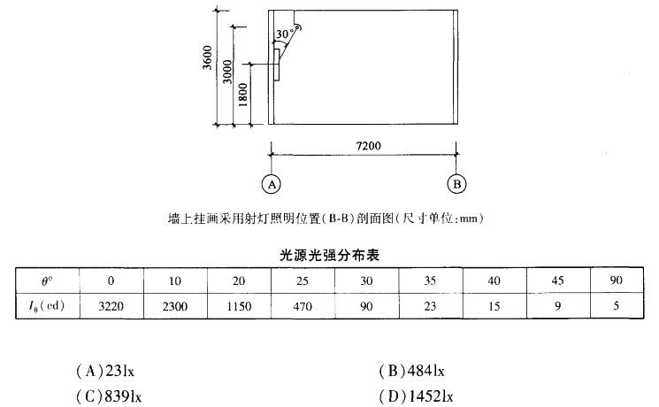 电气工程师供配电专业,章节练习,电气工程师供配电专业案例