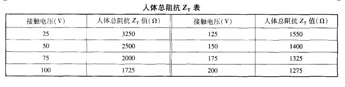 电气工程师供配电专业,历年真题,2013注册电气工程师供配电专业案例上午真题卷