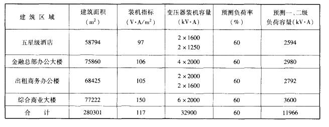 电气工程师供配电专业,历年真题,2013注册电气工程师供配电专业案例上午真题卷