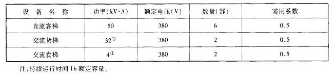 电气工程师供配电专业,历年真题,2013注册电气工程师供配电专业案例上午真题卷