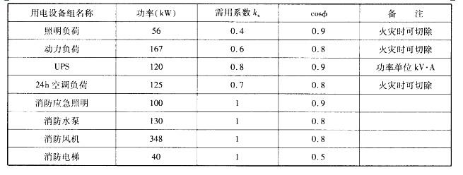 电气工程师供配电专业,历年真题,2013注册电气工程师供配电专业案例上午真题卷