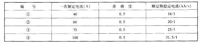 电气工程师供配电专业,历年真题,2013注册电气工程师供配电专业案例上午真题卷