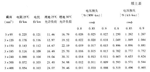 电气工程师供配电专业,历年真题,2012注册电气工程师供配电专业案例下午真题卷