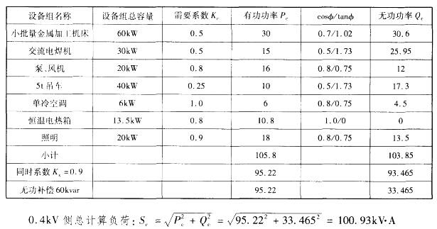 电气工程师供配电专业,章节练习,电气工程师供配电专业案例