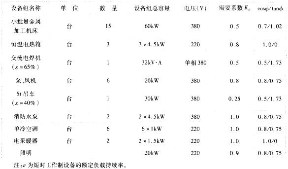 电气工程师供配电专业,历年真题,2012注册电气工程师供配电专业案例上午真题卷