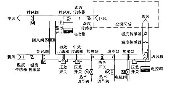 电气工程师供配电专业,历年真题,2011注册电气工程师供配电专业案例下午真题卷