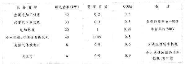 电气工程师供配电专业,历年真题,2011注册电气工程师供配电专业案例上午真题卷