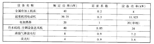 电气工程师供配电专业,历年真题,2011注册电气工程师供配电专业案例上午真题卷