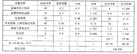 电气工程师供配电专业,历年真题,2011注册电气工程师供配电专业案例上午真题卷