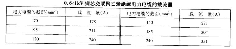 电气工程师供配电专业,历年真题,2011注册电气工程师供配电专业案例上午真题卷