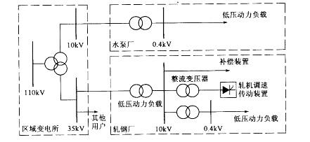 电气工程师供配电专业,历年真题,2010注册电气工程师供配电专业案例下午真题卷