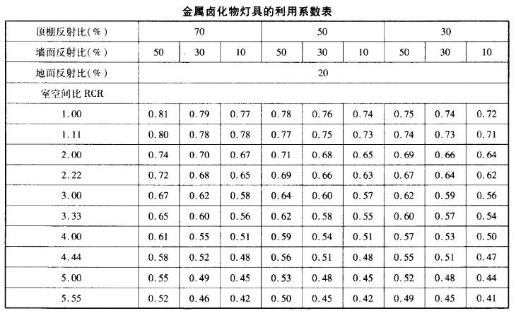 电气工程师供配电专业,历年真题,2010注册电气工程师供配电专业案例上午真题卷