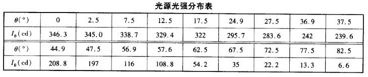 电气工程师供配电专业,历年真题,2010注册电气工程师供配电专业案例上午真题卷