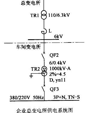 电气工程师供配电专业,历年真题,2010注册电气工程师供配电专业案例上午真题卷