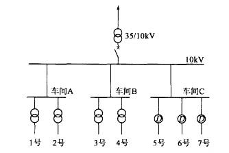 电气工程师供配电专业,章节练习,2009注册电气工程师供配电专业案例上午真题卷