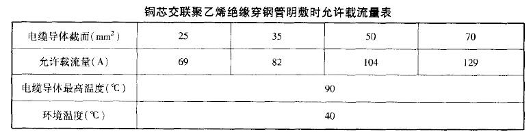 电气工程师供配电专业,章节练习,2008注册电气工程师供配电专业案例下午真题卷