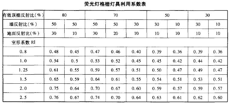 电气工程师供配电专业,章节练习,2008注册电气工程师供配电专业案例下午真题卷