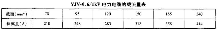 电气工程师供配电专业,章节练习,2008注册电气工程师供配电专业案例下午真题卷