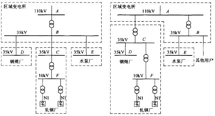 电气工程师供配电专业,章节练习,2008注册电气工程师供配电专业案例下午真题卷