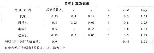 电气工程师供配电专业,章节练习,2007注册电气工程师供配电专业案例上午真题卷