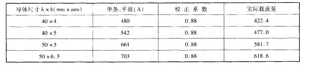 电气工程师供配电专业,章节练习,2007注册电气工程师供配电专业案例上午真题卷 电气工程师供配电专业,章节练习,2007注册电气工程师供配电专业案例上午真题卷