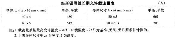 电气工程师供配电专业,章节练习,2007注册电气工程师供配电专业案例上午真题卷