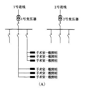 电气工程师供配电专业,章节练习,电气工程师供配电专业案例