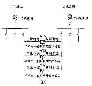 电气工程师供配电专业,章节练习,电气工程师供配电专业案例