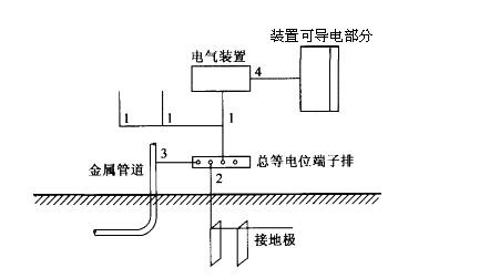 电气工程师供配电专业,章节练习,2007注册电气工程师供配电专业案例上午真题卷