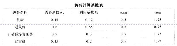 电气工程师供配电专业,历年真题,2006年注册电气工程师《供配电》专业案例上午真题