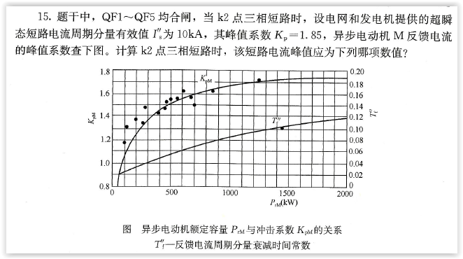 电气工程师供配电专业,历年真题,2014年注册电气工程师《供配电》专业案例上午真题