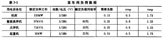 电气工程师供配电专业,章节练习,负荷计算与负荷分级