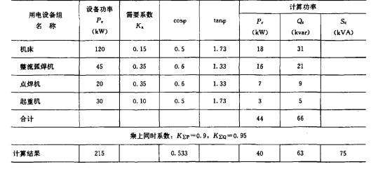 电气工程师供配电专业,章节练习,负荷计算与负荷分级