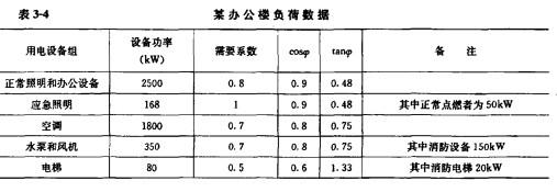 电气工程师供配电专业,章节练习,负荷计算与负荷分级