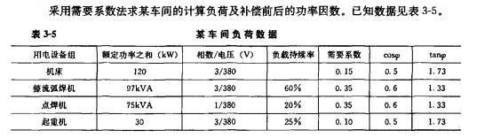 电气工程师供配电专业,章节练习,负荷计算与负荷分级