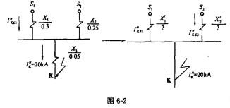 电气工程师供配电专业,章节练习,短路电流计算
