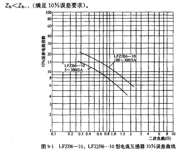 电气工程师供配电专业,章节练习,电气工程师供配电专业