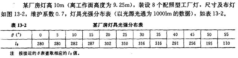 电气工程师供配电专业,章节练习,照明