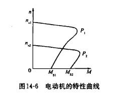 电气工程师供配电专业,章节练习,电气工程师供配电专业